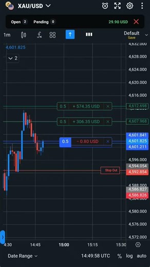 Repeatable Precision $100 - $5000 🎯 l 💀 Scaling the $100 Account ( Trade - 3 ) 📈💸