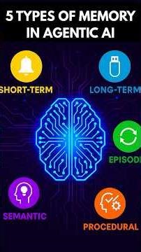 How AI Remembers: The 5 Memory Types Behind Agentic Intelligence #agenticai #aitutorial #aimemory