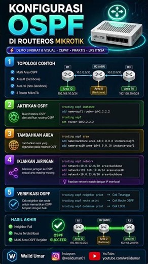 🚀 Konfigurasi OSPF di RouterOS MikroTik untuk LKS ITNSA