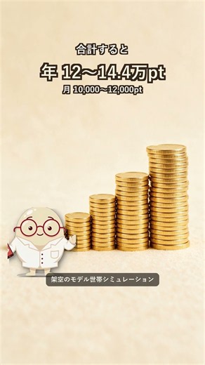 月1万ポイントは盛ってる? まめ家の内訳を全部見せる | 楽天経済圏ラボ