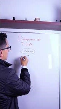 Flowchart for programming. #pythonfromscratch