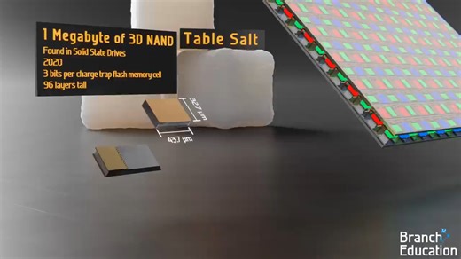 科技尺寸对比 🤯🤯 3D 动画