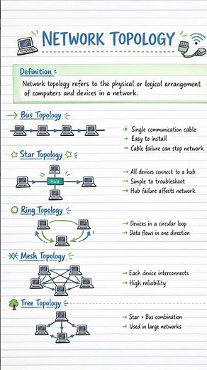 Computer Networking: What is Network Topology? #viral #trending