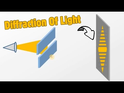 Diffraction Of Light | Physics