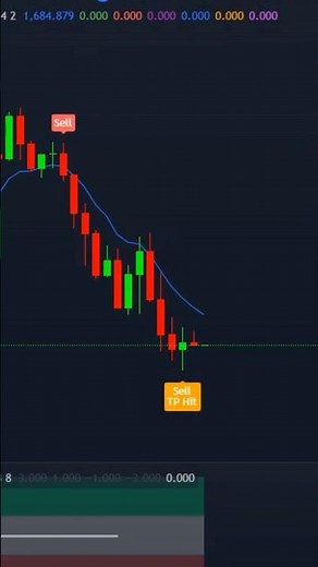 📈 9 EMA + ADX Trading Strategy – Spot Strong Trends Like a Pro! 🚀🔥 #trading #tradingview