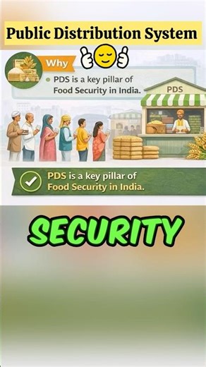Public Distribution System PDS| Food Security in India| One Minute Economics | Class 9 #economics