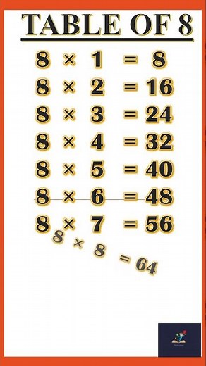 Table of 8 | Easy Multiplication for Kids | Learn with Fun | NK Little Learners