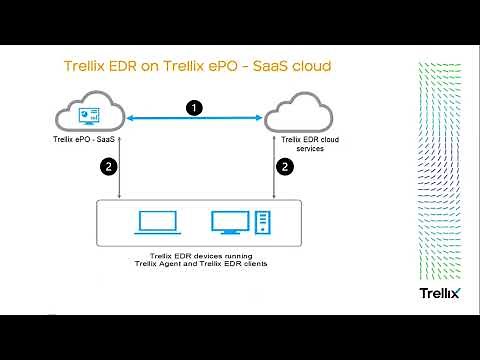 Endpoint Detection and Response - Installation on Linux and Mac
