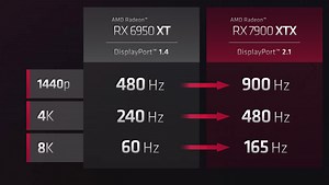 DisplayPort 2.0/2.1 : de l'Ultra HD 4K à 480 Hz et de la 8K Ultra HD à 165 Hz