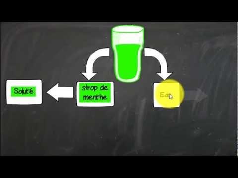 Les solutions aqueuses