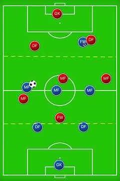 Offsides explained with a build out line