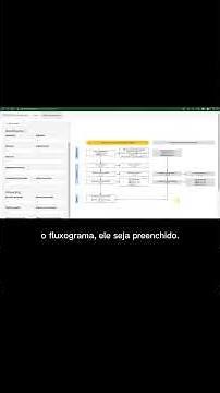 Como usar o fluxograma PRISMA de forma prática