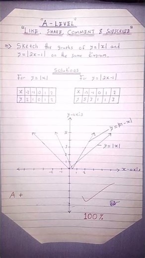 Sketching quadratic + modulus functions #maths #alevel