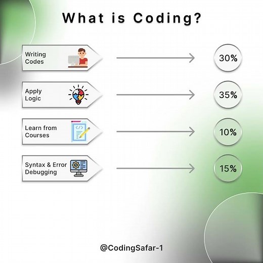 Want to Start Coding? Watch this!