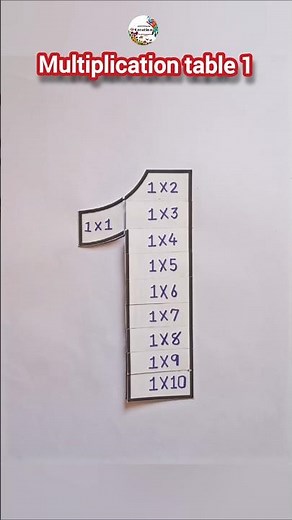 fun with maths | multiplication table chart project #maths #funwithmaths #mathstricks #shorts