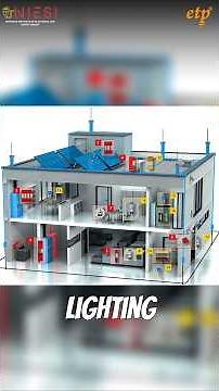 Lightning Protection System Design Considerations #LightningSafety #IEC62305 #LPSDesign #LPS #etp