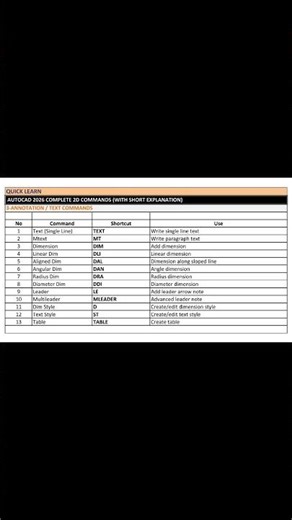 Annotation and Text 2D command for AutoCAD l short keys