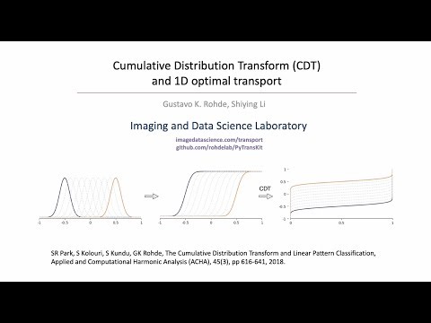 Cumulative distribution transform (CDT) and 1D optimal transport