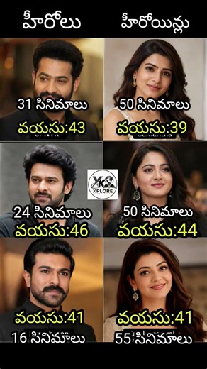 తెలుగు ఉత్తమ పేయిర్స్ #viralshorts #trendingshorts