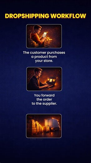 🔥What Is Dropshipping? Beginner Explanation | #AMShorts