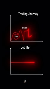 580K views · 8.2K reactions | Unlock Your Trading Potential with ICT...