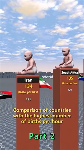 Comparison of countries with the highest number of births per hour part 2