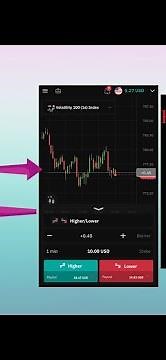 How to change from Area chart to candlestick chart on Deriv Dtrader using your phone