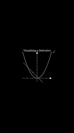 Visualising A Derivative😎(check my channel)