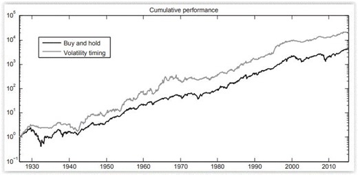 Newsletter: Volatility Targeting Across Asset Pricing Factors and Industry Portfolios