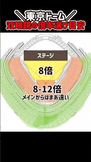 東京ドームライブでの双眼鏡の選び方❗️推しを見るなら必須❗️ジャニーズ💫