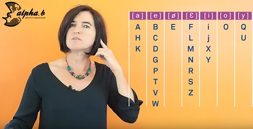 L'alphabet en français - Comment épeler un mot ? |