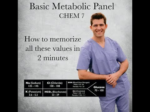 How to memorize all the lab values from the BMP CHEM 7 fishbone skeleton