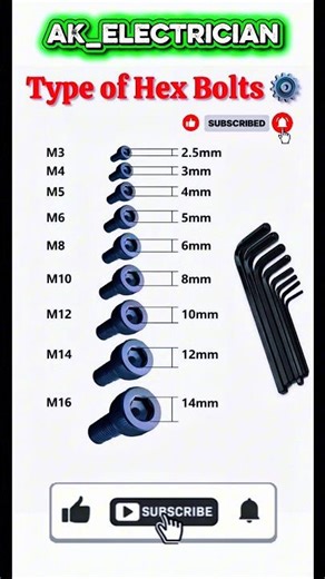 Metric Hex Socket Screw & Allen Key Size Chart (M3-M16) | Complete Allen WrenchSize Guide👆🏾🧐💯🪛#like