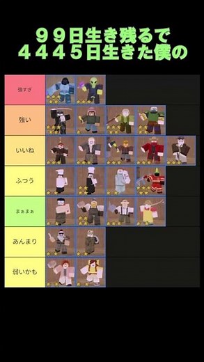 【99日生き残る】最強役職ティア表！ #99nightintheforest #ロブロックス #99日生き残る #roblox