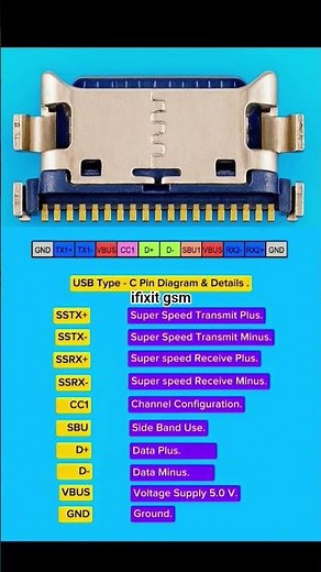 USB Type C Pin Diagram 🔌 Explained in Detail | Full Connection & Working Guide 2025 | Tech Tutorial