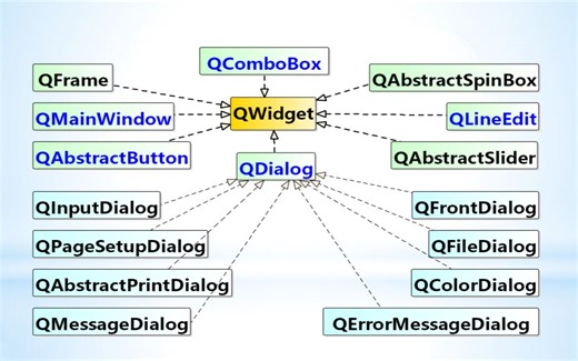 QWidget介绍