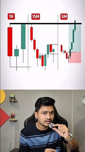 3 Steps of CRT strategy (Candle Range Theory) 🚀 #trading #shorts