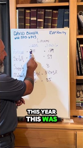 Is it the right time to buy or sell in Laveen Az? March 2026