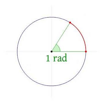 Visual explanation of radians