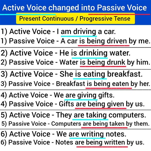 passive voice active voice changed into passive voice present continuous / progressive tense