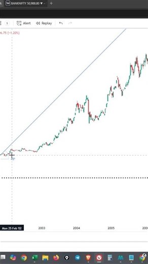 Powerful Trading Trick🔥