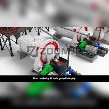 How CIL Captures Gold from Ore in 1 Minute? Carbon-In-Leach Process Explained