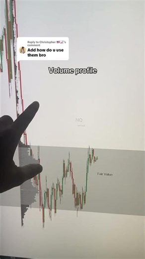 Volume Profile For Beginners