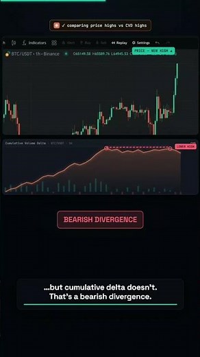 How to Use AI for Volume Delta Trading | See What Institutions See
