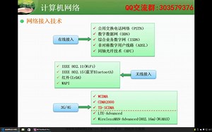 0605.网络接入技术