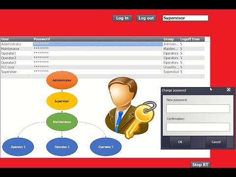 How to Create Users Hierarchy in HMI project (TIA Portal)