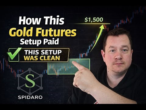 Gold Futures Trading Strategy (GC) – Real Price Action Trade Breakdown