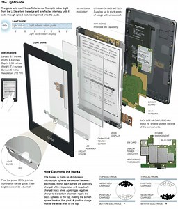 How the Kindle Paperwhite Works