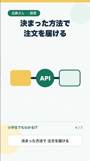 APIって結局なに？レストランで考えると超簡単！ #Shorts