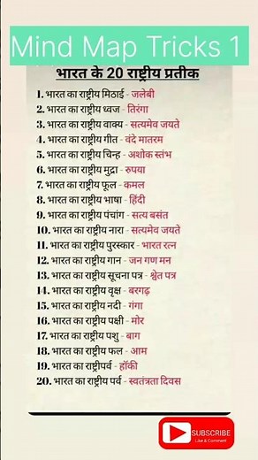 भारत के राष्ट्रीय प्रतीक #shorts